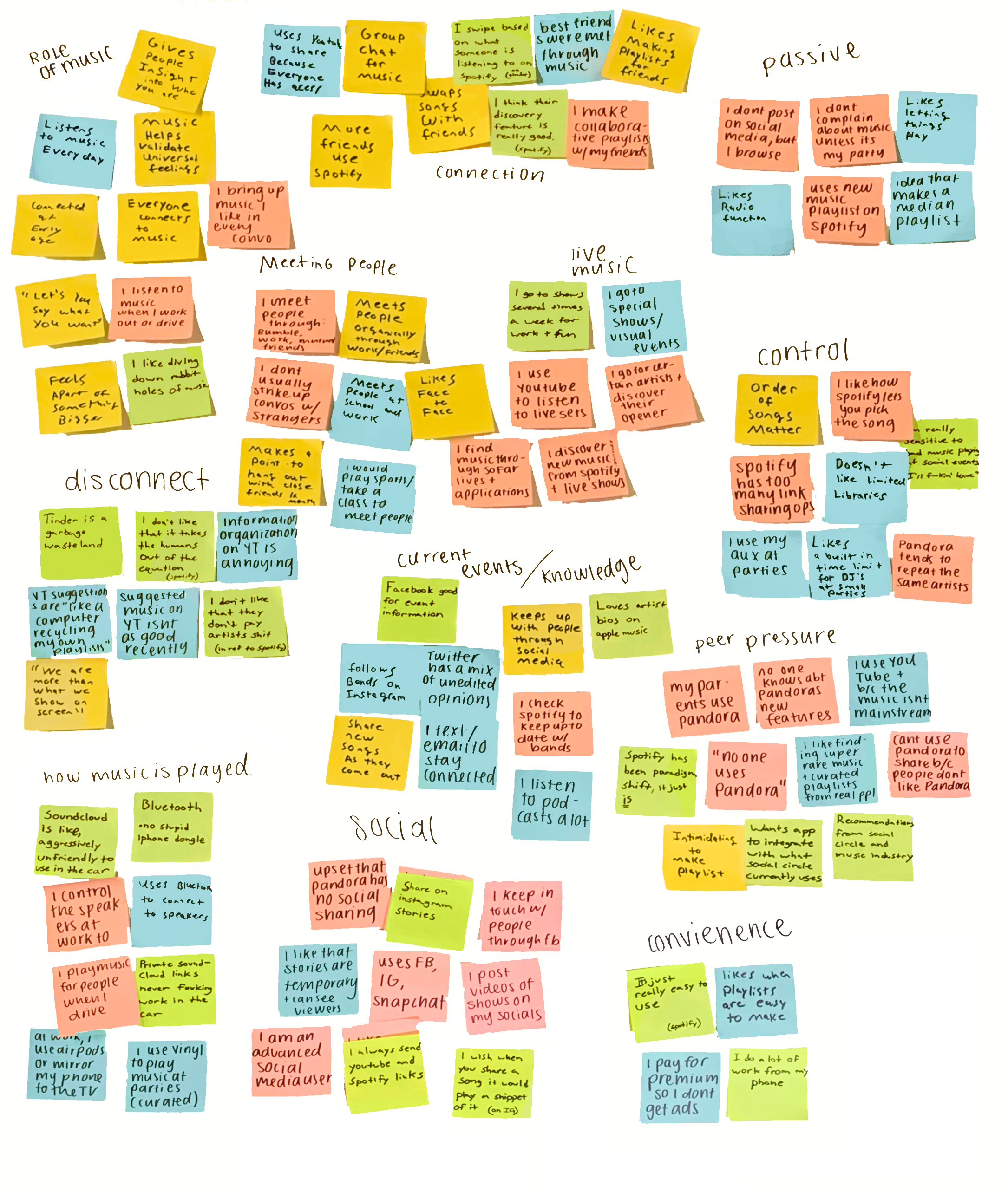 Affinity Map