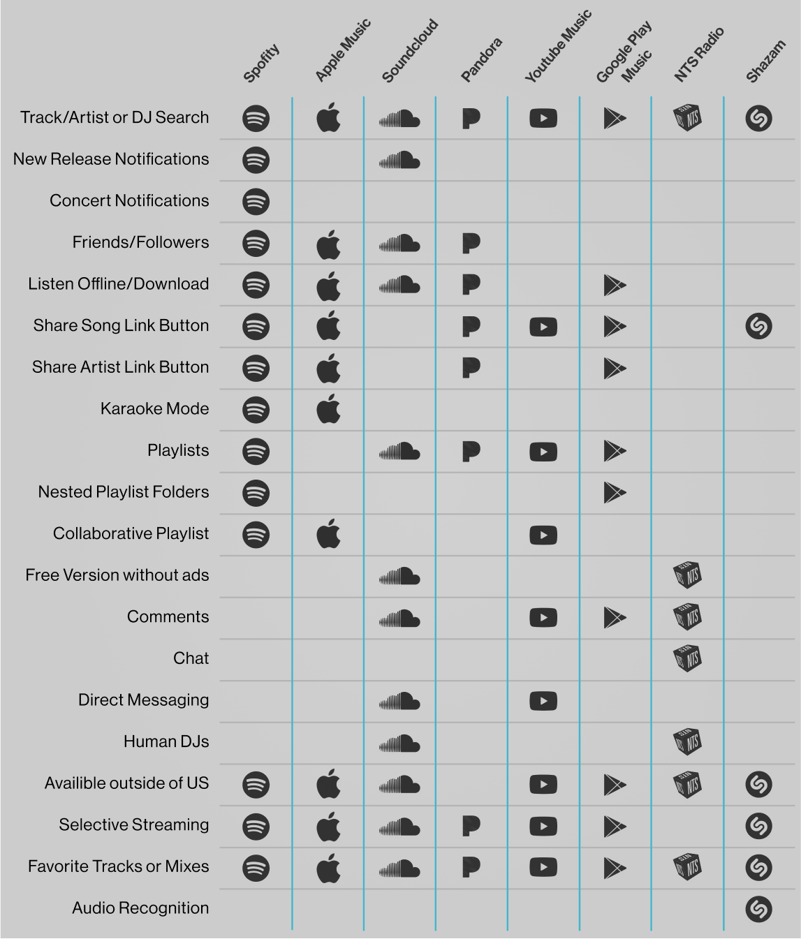 Feature Comparison Chart